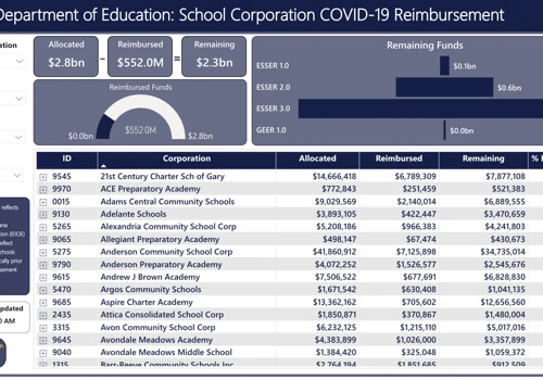 Indiana Department of Education Launches Statewide
