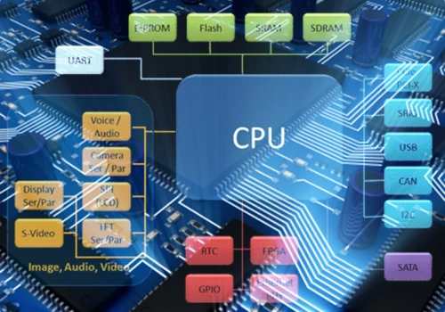 Embedded Software Development Services