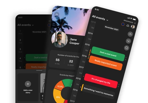 Secure timeline diary
