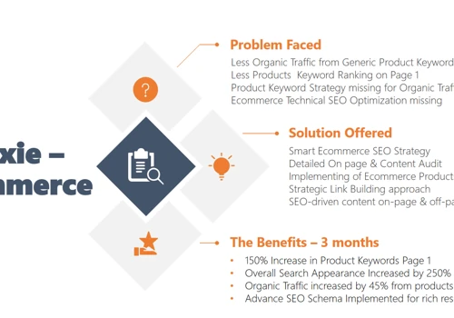 SEO Services