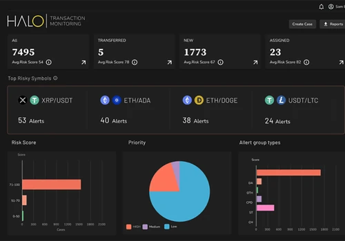 Crypto-native trade surveillance and market integr