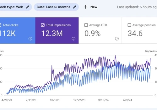 SEO for an IT company (software development)