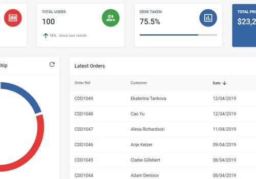 Co-working Space Administration Management System