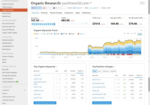 SEO Case Study