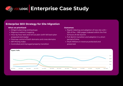 Enterprise SEO Strategy: Site Migration