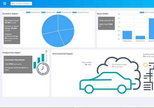 Software Modernization and Support