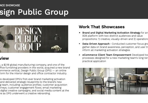 Digital Strategy for Building Products Provider