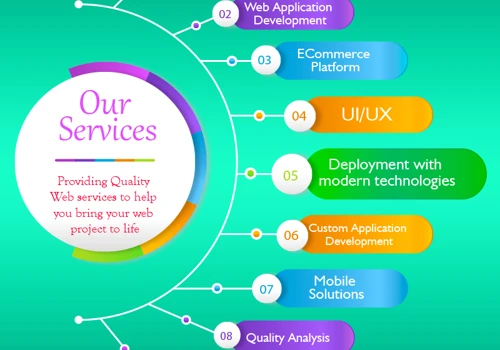 Smart school management system