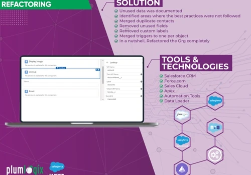 Refactoring Salesforce Org