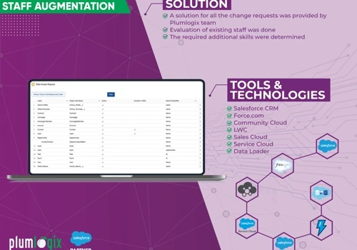 Salesforce Staff Augmentation