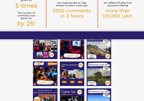 SMM for the of the biggest Ukrainian radio station