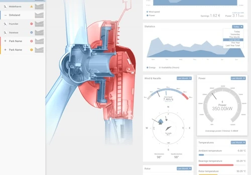 EWT Turbine Monitoring Dashboard