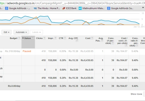 AdWords Campaign for Business Services