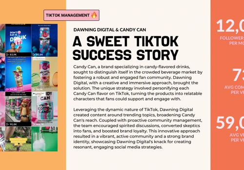 CANDY CAN: A Sweet TikTok Success Story
