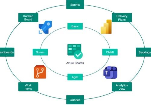 Project Management with Live Customer Dashboards