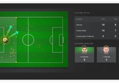 AI solution gives winning insights to soccer team