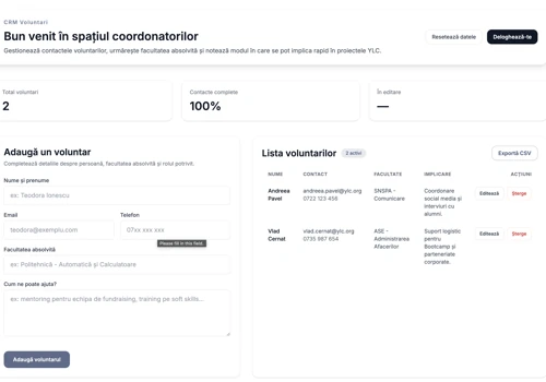 Custom Website, CRM & ERP Development for an NGO