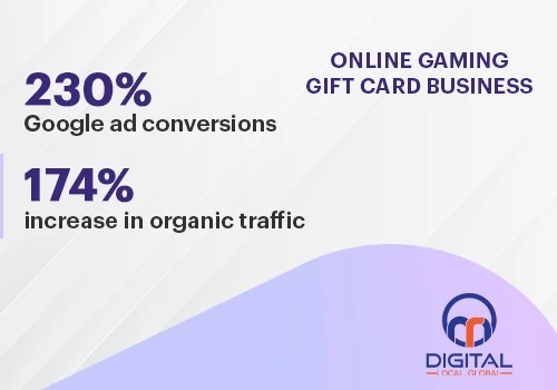 Complete Digital Marketing for Gaming Gift Card