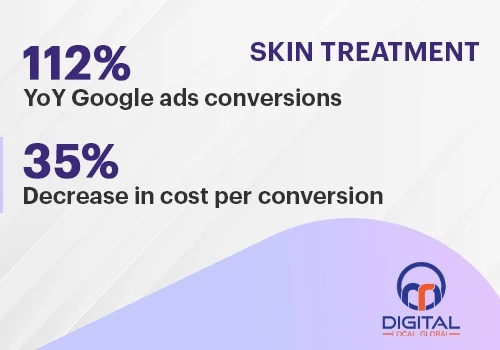 Skin Treatment Clinic With 2M+ Ad Budget