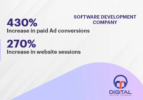 Web & App Development Company Google Ads