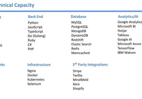 Technical Capacity