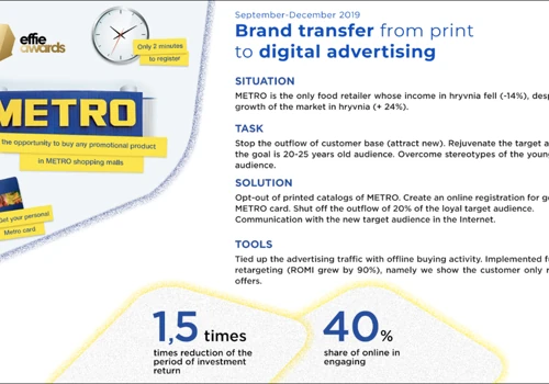 Brand transfer from print to digital advertising