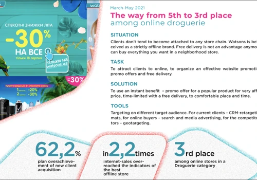 The way from 5 to 3rd place among online droguerie