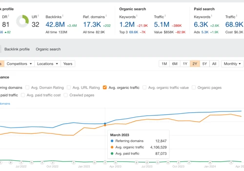 International SEO for Skyscanner