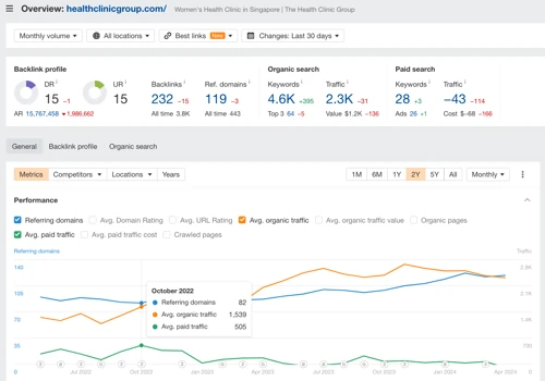 On Page SEO for The Health Advisory Clinic