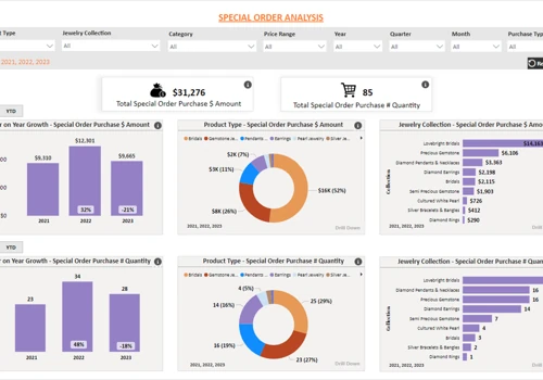 Transform Data Architecture and implemented EDW