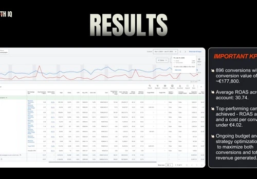 Paid Ads Results