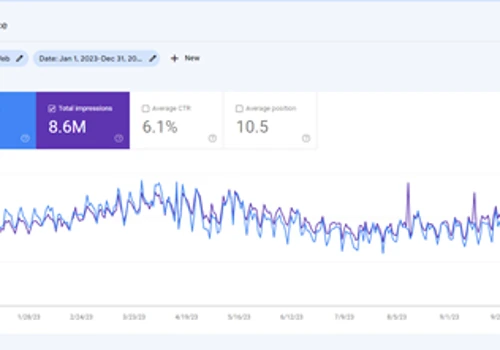 SEO & Link Building Skyrocket Profitability