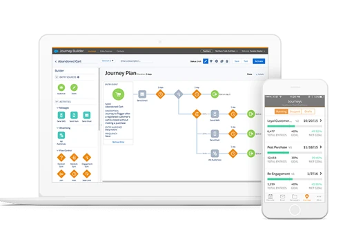 Salesforce Implementation for a Legal Service Firm
