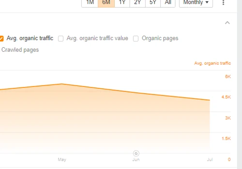 85% Traffic Increase