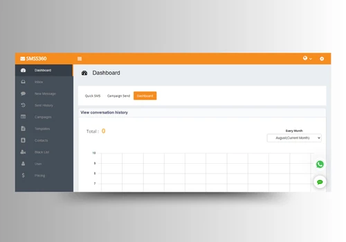 SMS Integration Software System