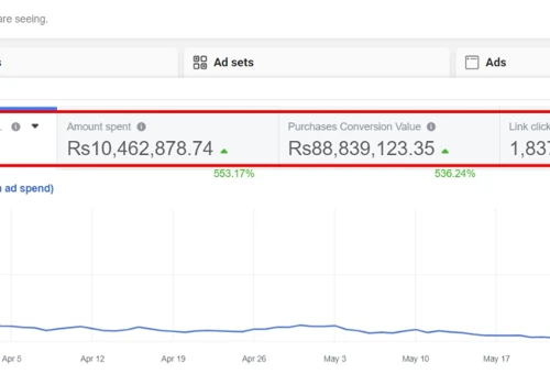 81 Million within two months