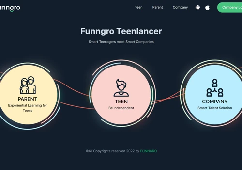 Funngro - Mobile App and Website