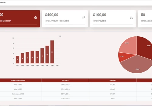 Custom ERP and Web application