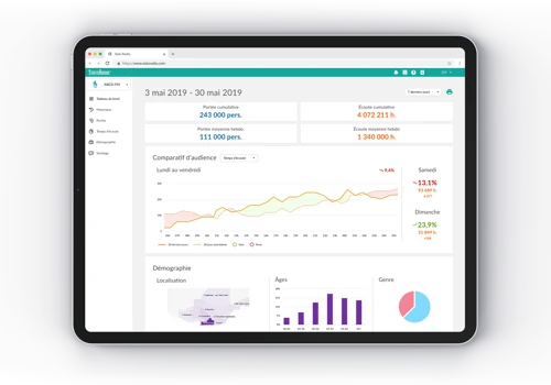 Business Intelligence For Radio Broadcasters