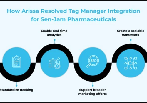 Tag Manager Integration Fix for Sen-Jam Pharma