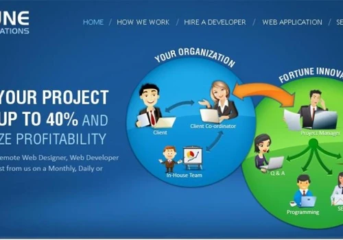 Web Development Detroit