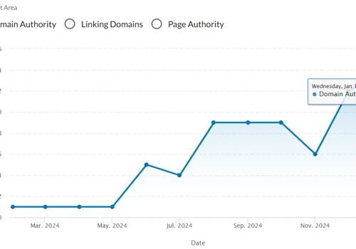 Improving, DA, Trust Flow & Booking Enquiries