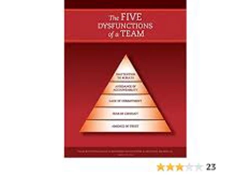 Organizational Health Workshop