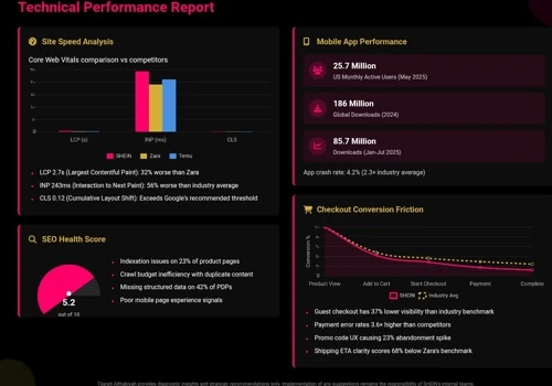 AI-Powered Strategic Analysis of the SHEIN Global