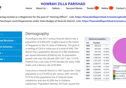 Howrah Zilla Parishad