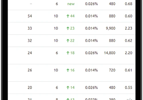 SEO Optimization