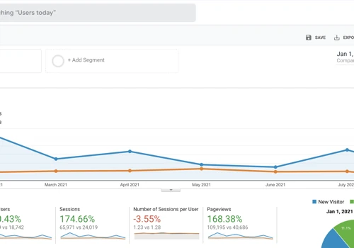 Explosive SEO Results