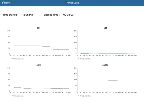 IOT Medical Device Information System