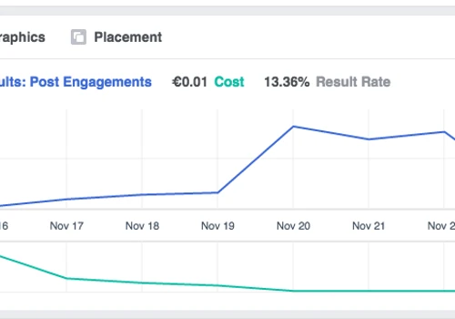 Facebook Engagement
