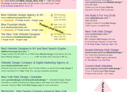 SEO, Paid, Organic Marketing Guide